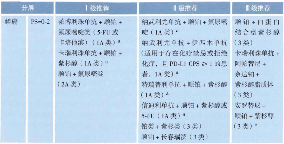 我国自主研发免疫治疗药物卡瑞利珠单抗，实现食管癌治疗全面覆盖，谱写食管癌治疗新篇章