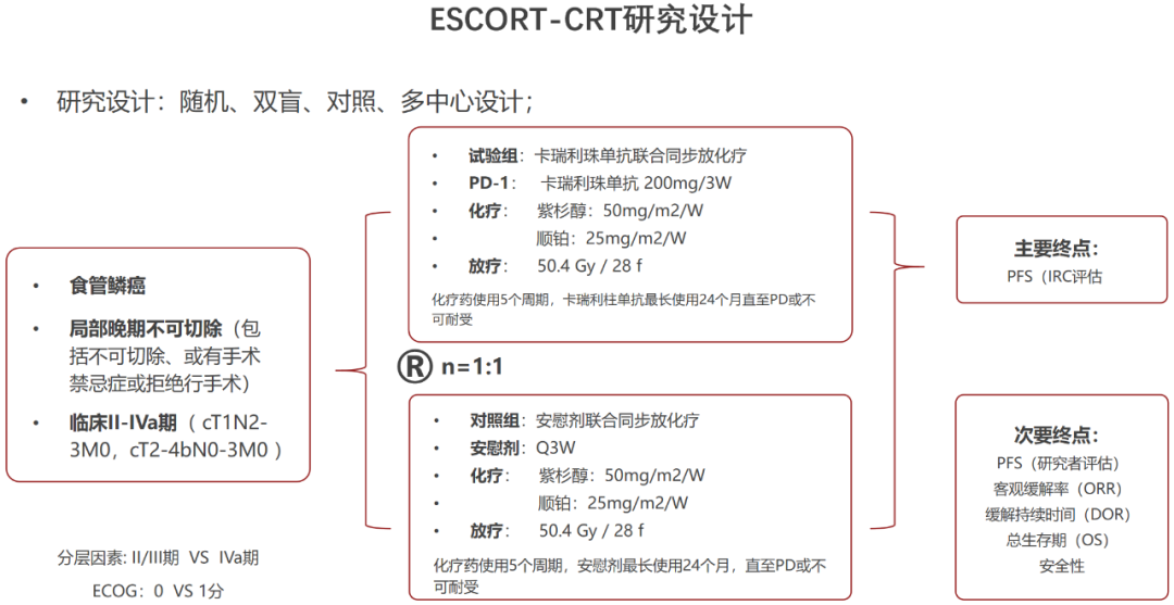 我国自主研发免疫治疗药物卡瑞利珠单抗，实现食管癌治疗全面覆盖，谱写食管癌治疗新篇章