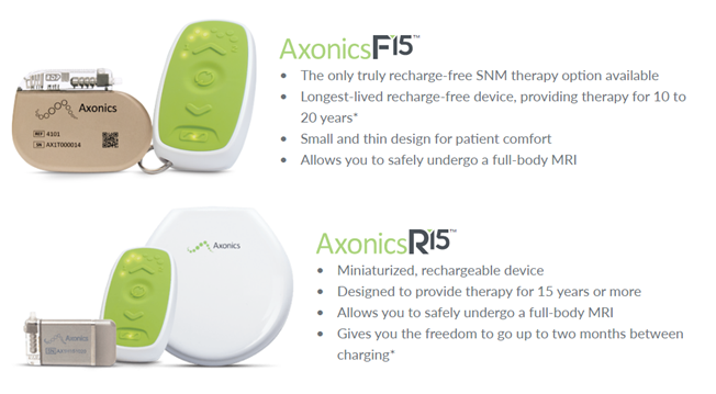 拯救“社交癌”尿失禁！Axonics新一代神经刺激植入物获FDA批准！插图