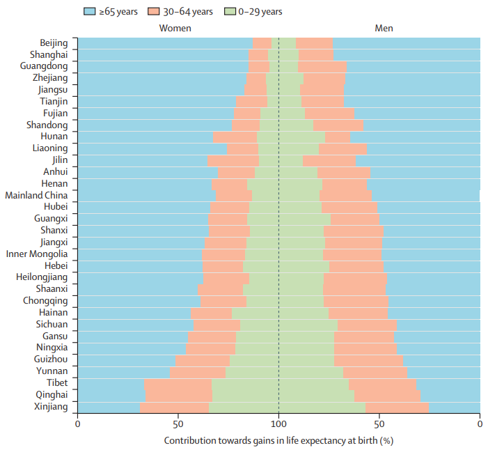 中疾控《柳叶刀》子刊发文，中国人越来越长寿，预期寿命或将继续增长