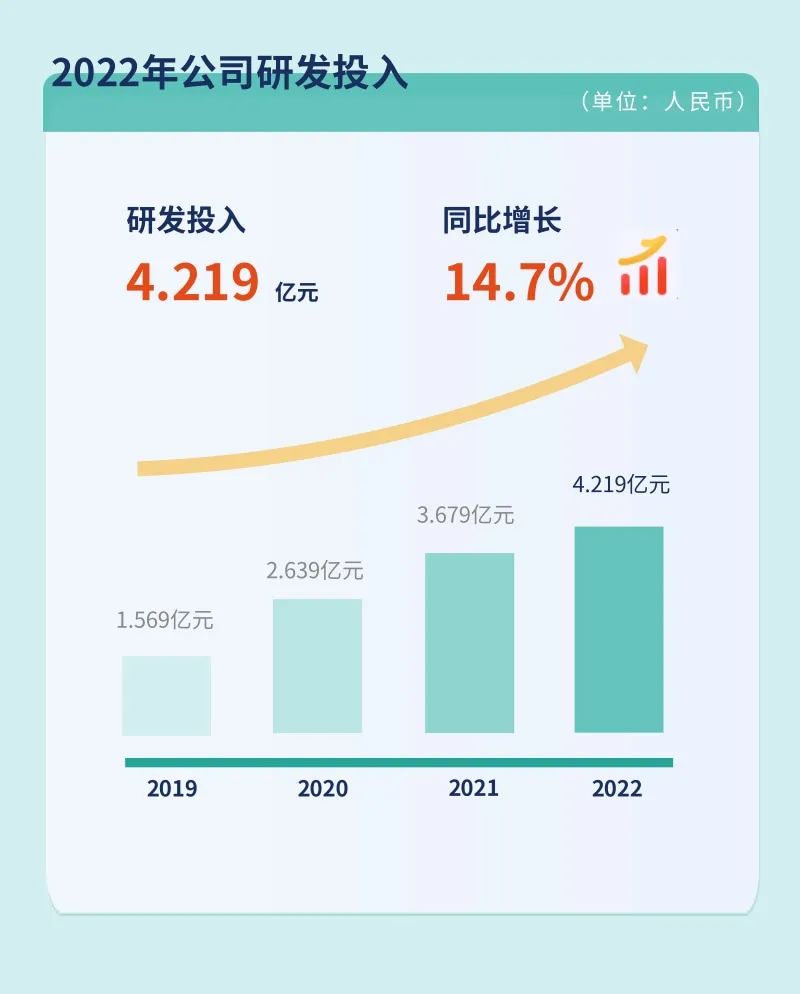 燃石医学发布2022年Q4及全年业绩：全年实现营收5.632亿元，同比增长10.9%