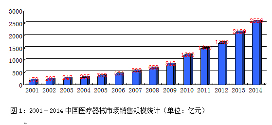 疗东西企业中中国脉土医(图1)