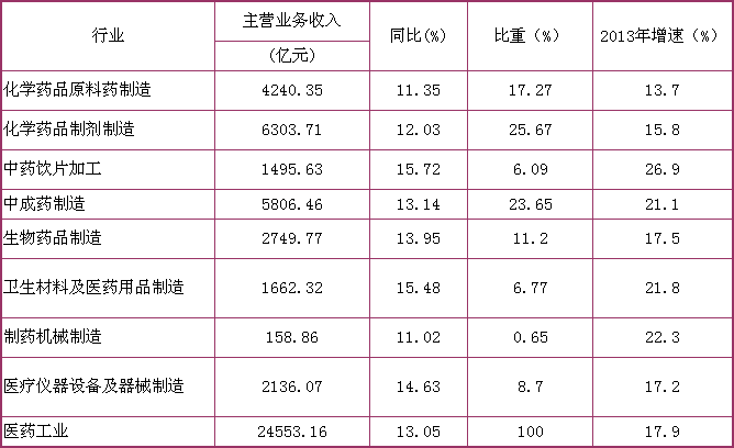 赚钱行业排行榜_2023年,这些公司起飞了