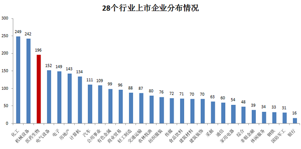 中国药企排行_重磅!工信部中国医药工业百强榜发布(附榜单)