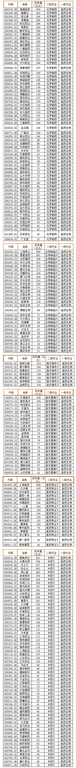 医药排行_2023全球药企排名TOP50