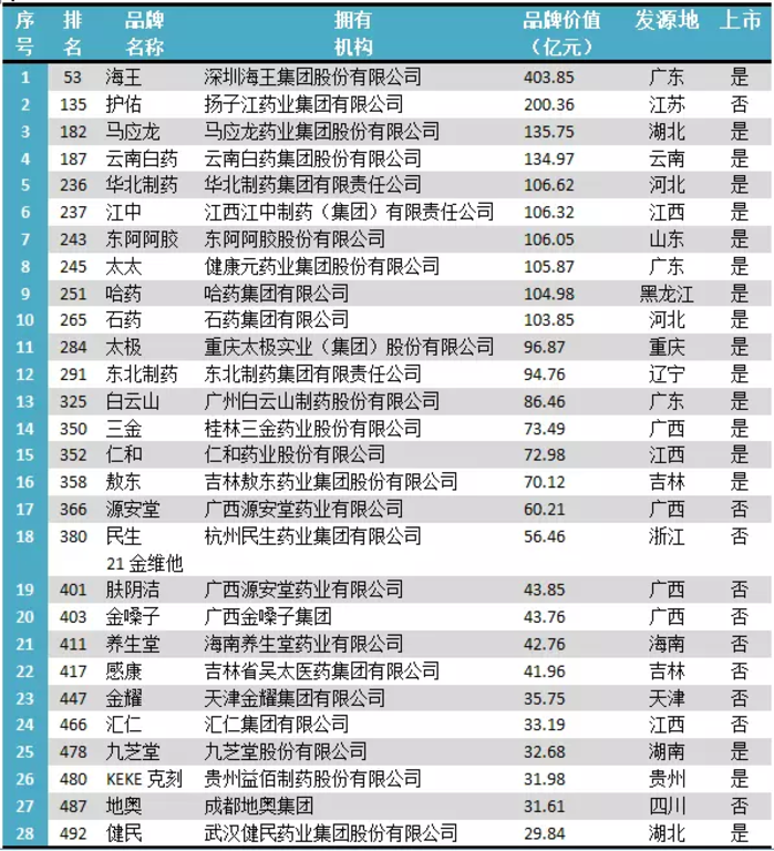 医药排行_2023全球药企排名TOP50