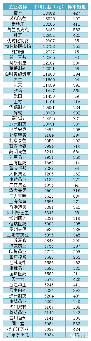 行业薪酬排行_各行业薪资排名!|月薪_网易订阅(2)