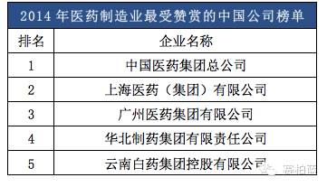 中国药企排行_重磅!工信部中国医药工业百强榜发布(附榜单)