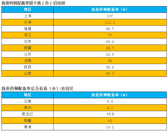 排行药房_零售药店TOP3品类大盘点