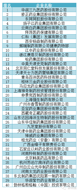 中国药企排行_重磅!工信部中国医药工业百强榜发布(附榜单)(2)