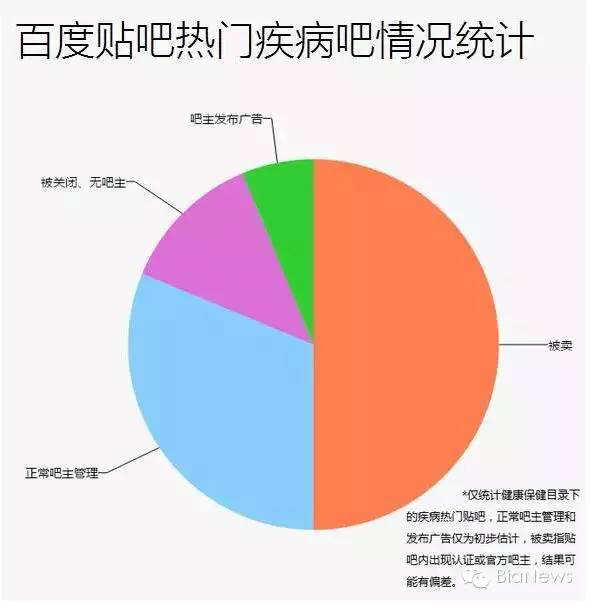 百度收录提交”_百度收录提交申请查看_baidu收录提交