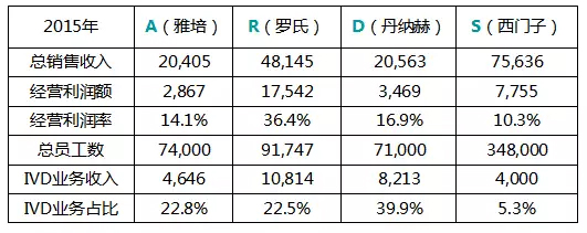 艾滋排行_中国各省的艾滋病感染率排名出炉了