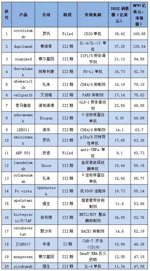 消炎药效果排行榜_癫痫用药自有玄机,吉易克展现效果?