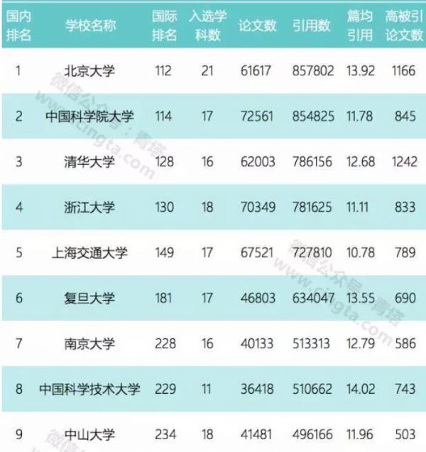 新大学排行榜2017_2022年全国大学排名榜单_高考网