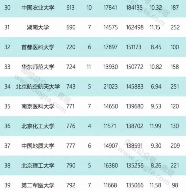 中国名校排行_中国的顶尖大学排名出炉了